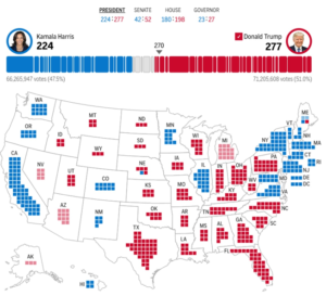 Resultados Electorales de Estados Unidos