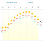 Clima en Los Mochis